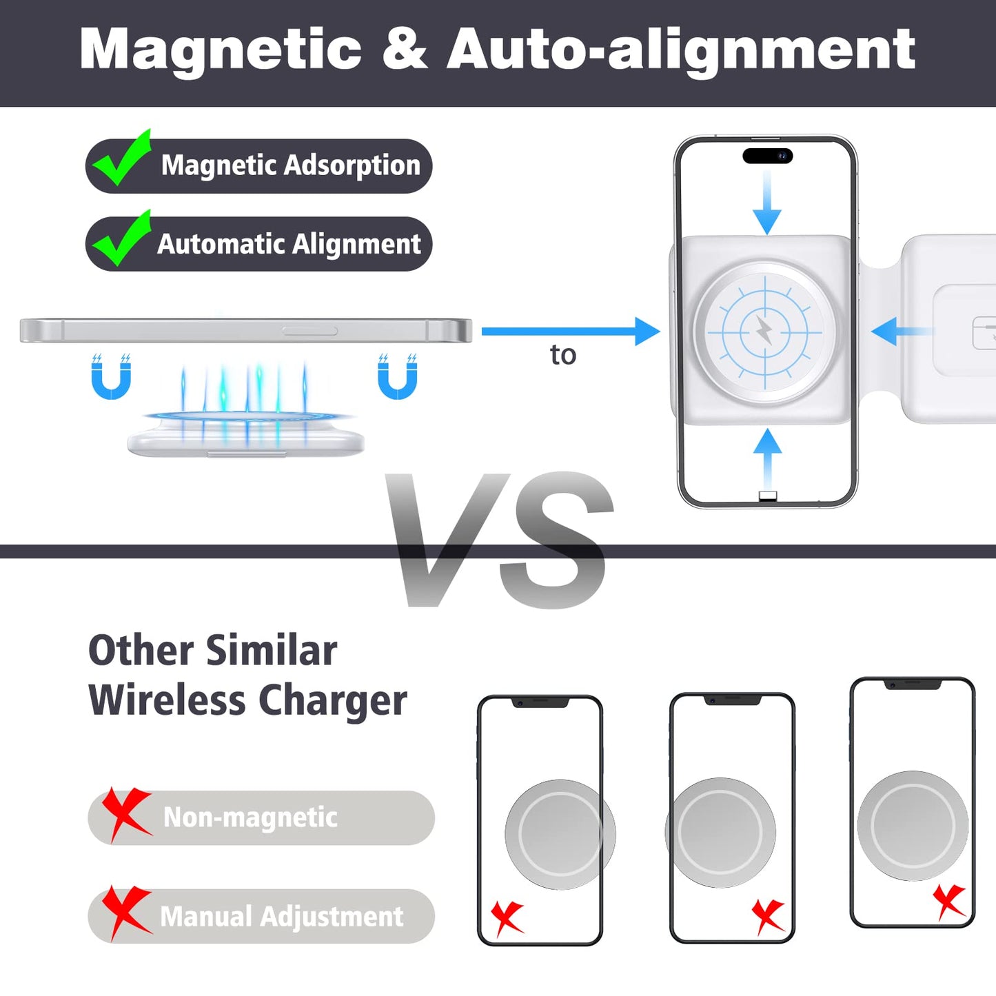 Charging Station for Apple Multiple Devices - 3 in 1 Foldable Magnetic Wireless Charger Dock - Travel Charging Pad for iPhone 16 15 14 13 12 Pro Max Plus Watch & Airpods