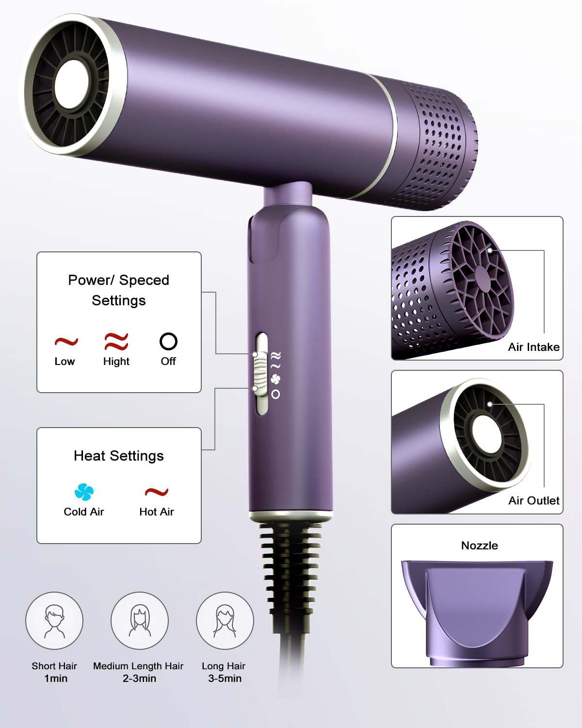 7MAGIC Foldable Hair Dryer, Powerful Ionic Blow Dryer for Fast Drying, Travel Hair Blow Dryer with Storage Bag, Lightweight Portable Hairdryer for Women, Cold/2 Heating/2 Speed Settings, Purple