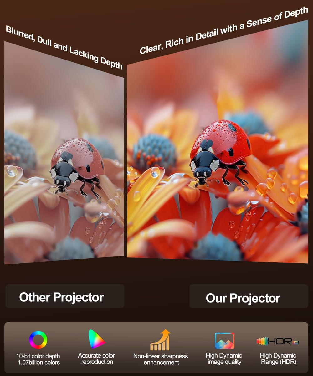 Magcubic Smart Projector with WiFi 6 and Bluetooth 5.4, Mini Protable Projector 4K & 8K Support, Built-in Apps, Auto Keystone, Video Proyector for Home Theater/Outdoor Movie (HY300Max)