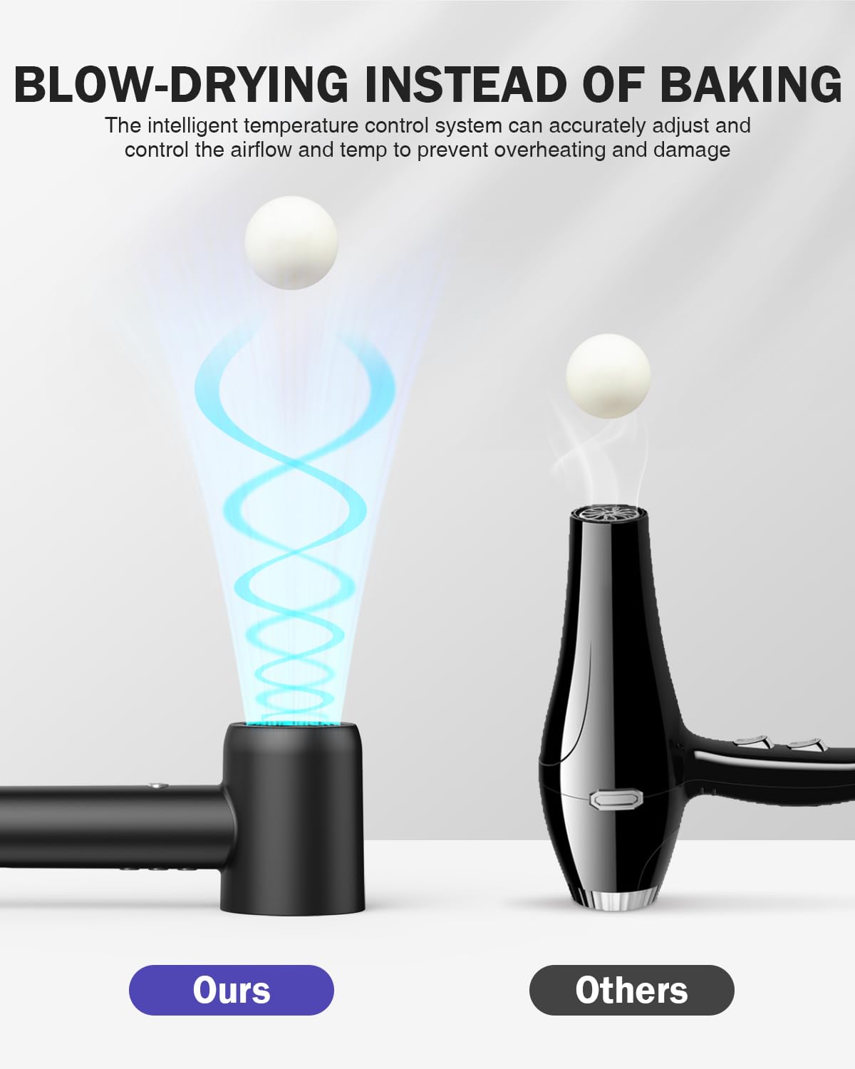 Hair Dryer, High Speed Negative Ionic Blow Dryer with 110, 000 RPM Brushless Motor for Fast Drying, 1500W Low Noise Thermo-Control 4 Temps & 3 Speeds Hairdryer with Magnetic Nozzle for Hair Care, Home