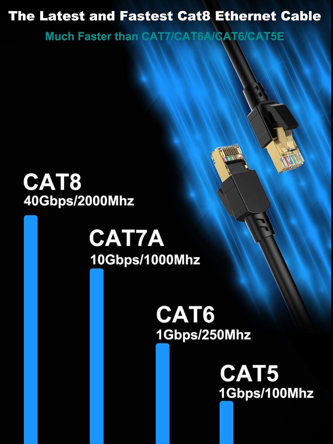 Cat 8 Ethernet Cable 100ft Shielded, Indoor&Outdoor, Heavy Duty High Speed Direct Burial 26AWG Cat8 Network Wire, 40Gbps 2000Mhz SFTP Patch Cord, In Wall&Weatherproof RJ45 Cable for Router/Modem/Xbox