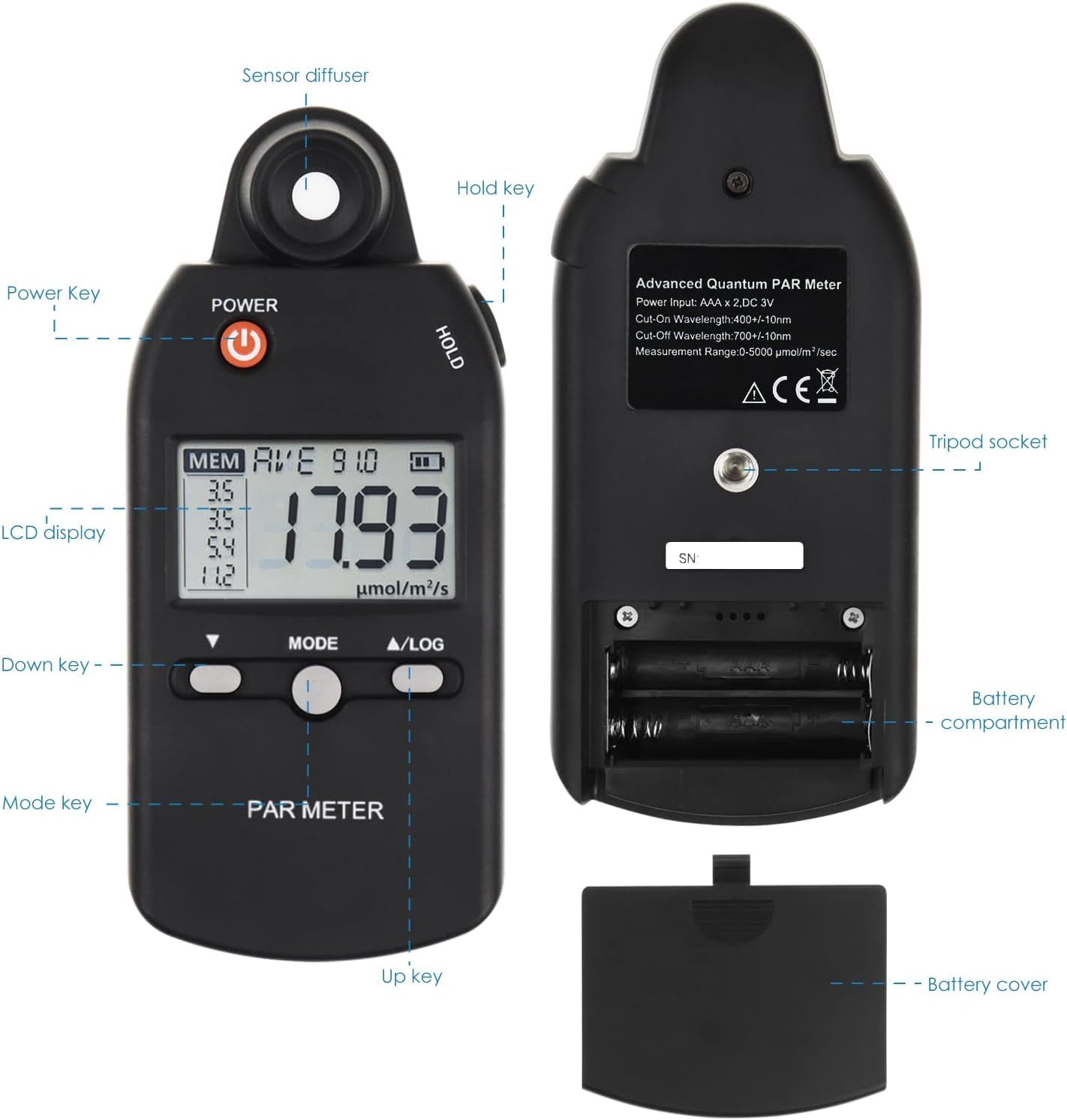 Quantum PAR Meter for LED Grow Light Full Spectrum PPFD Meter High Precision Quantum Sensor, Light Meter for Plants, Greenhouse and Farming Lux Meter Tester 400-700nm