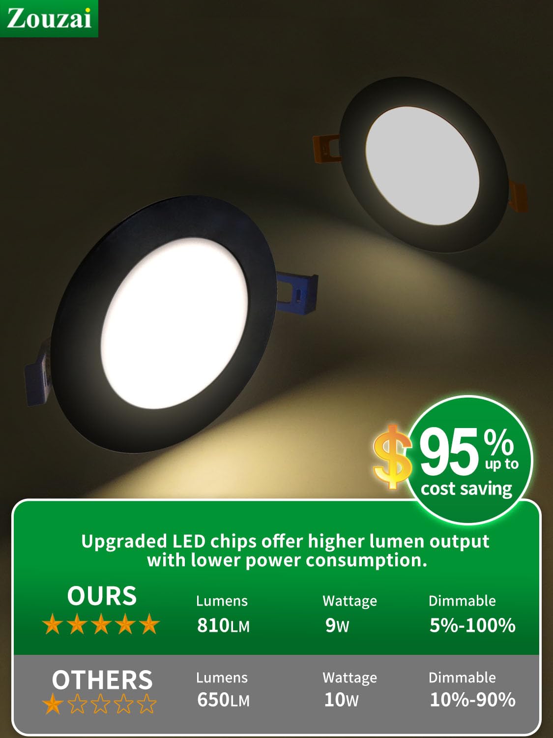 zouzai 6 Pack 4 Inch Black 5CCT Reset Ultra-Thin LED Recessed Ceiling Light with Junction Box, 2700K/3000K/3500K/4000K/5000K Selectable, 9W, Dimmable-ETL and Energy Star Certified