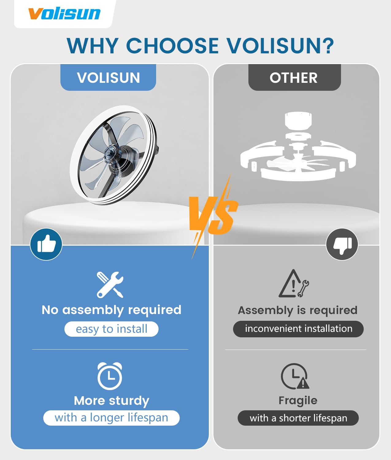 VOLISUN Low Profile Ceiling Fans with Lights and Remote, No Assembly, 20in Flush Mount Ceiling Fan with Light, 3000K-6500K Dimmable Fandelier LED Fan Light, White Bladeless Ceiling Fans for Bedroom