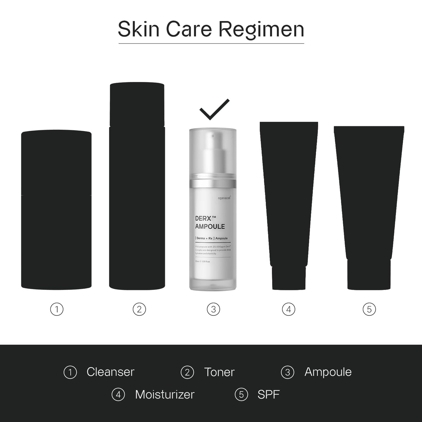 Oganacell DERX Ampoule with Copper Peptides, Boosts Elasticity and Revitalizes Skin, Anti-Aging Serum for Mature Skin and Fine Lines, 1.01 fl.oz (30mL)