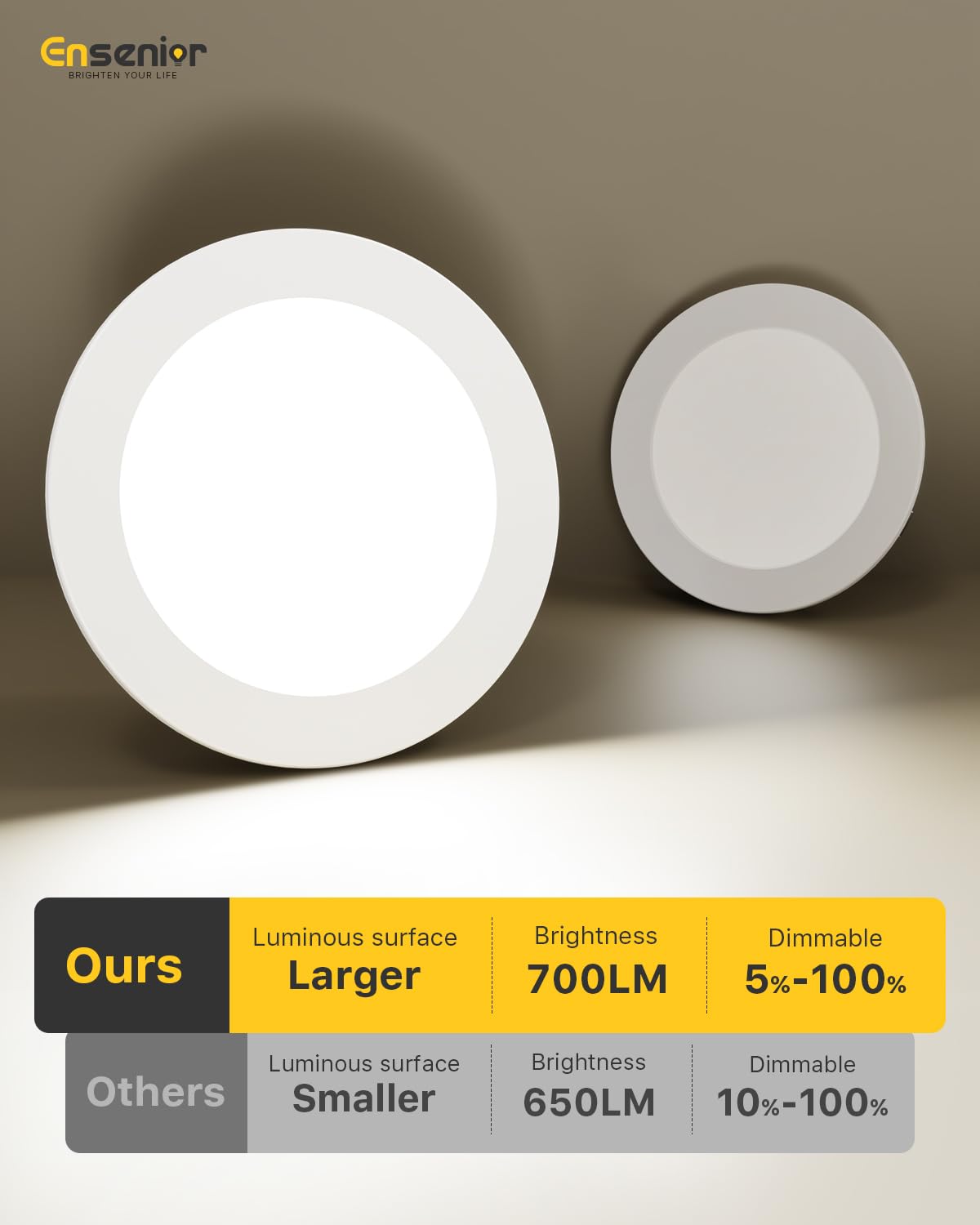 Ensenior 4 Inch LED Can Lights 24 Pack, Dimmable Retrofit Led Recessed Lighting, 5CCT Adjustable Color Temperature (2700K-5000K), 7W=77W 700LM, IC & Damp Rated, FCC