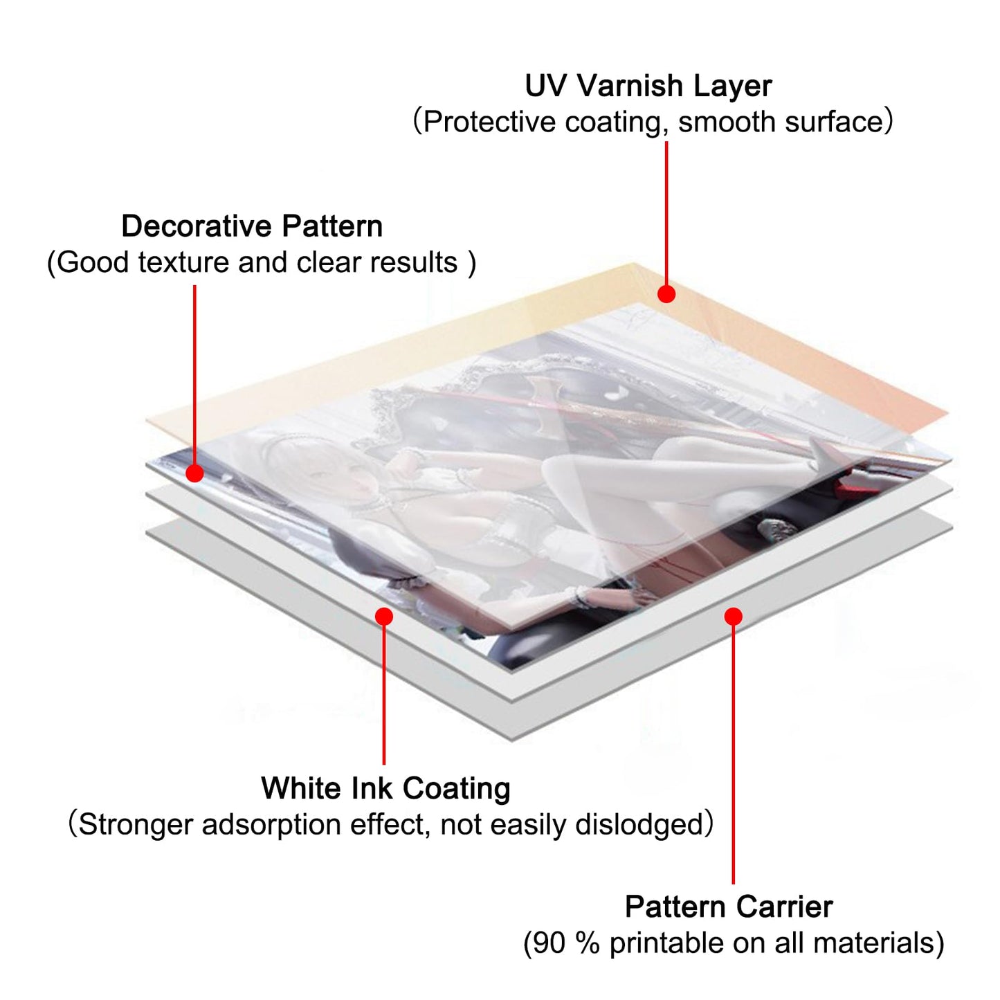 A3 UV DTF AB Film 12in×328ft for A3 UV DTF Sticker Printer UV DTF Printer Direct Print On Sticker 1 Roll 100M A Films + 1 Roll 100M B Films