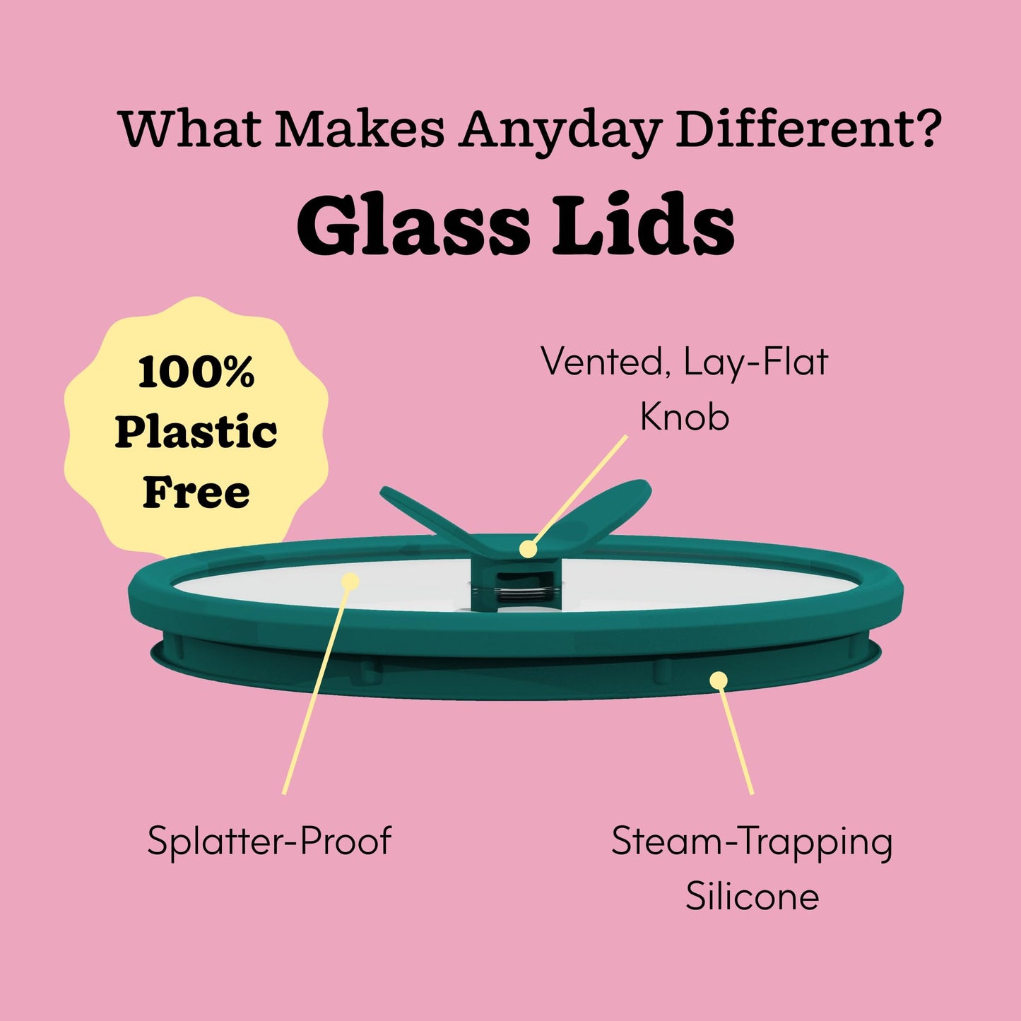Anyday 4-Cup Glass Food Storage with Glass Lid, Round Deep Dish | Plastic-Free Meal Prep & Microwave Cookware | Stackable Airtight Storage Container with Vented Lid for Microwave-Safe Reheating