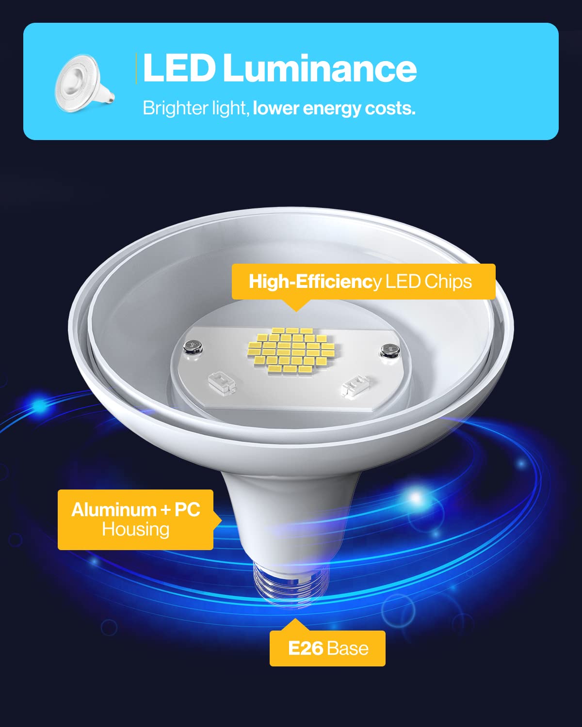 Sunco 12 Pack Outdoor Flood Light Bulb LED PAR38, Exterior Spotlight Bulbs, Weatherproof, 1050 LM, 13W (100W Equivalent), 5000K Daylight, Wet Rated, Dimmable, E26 Base UL