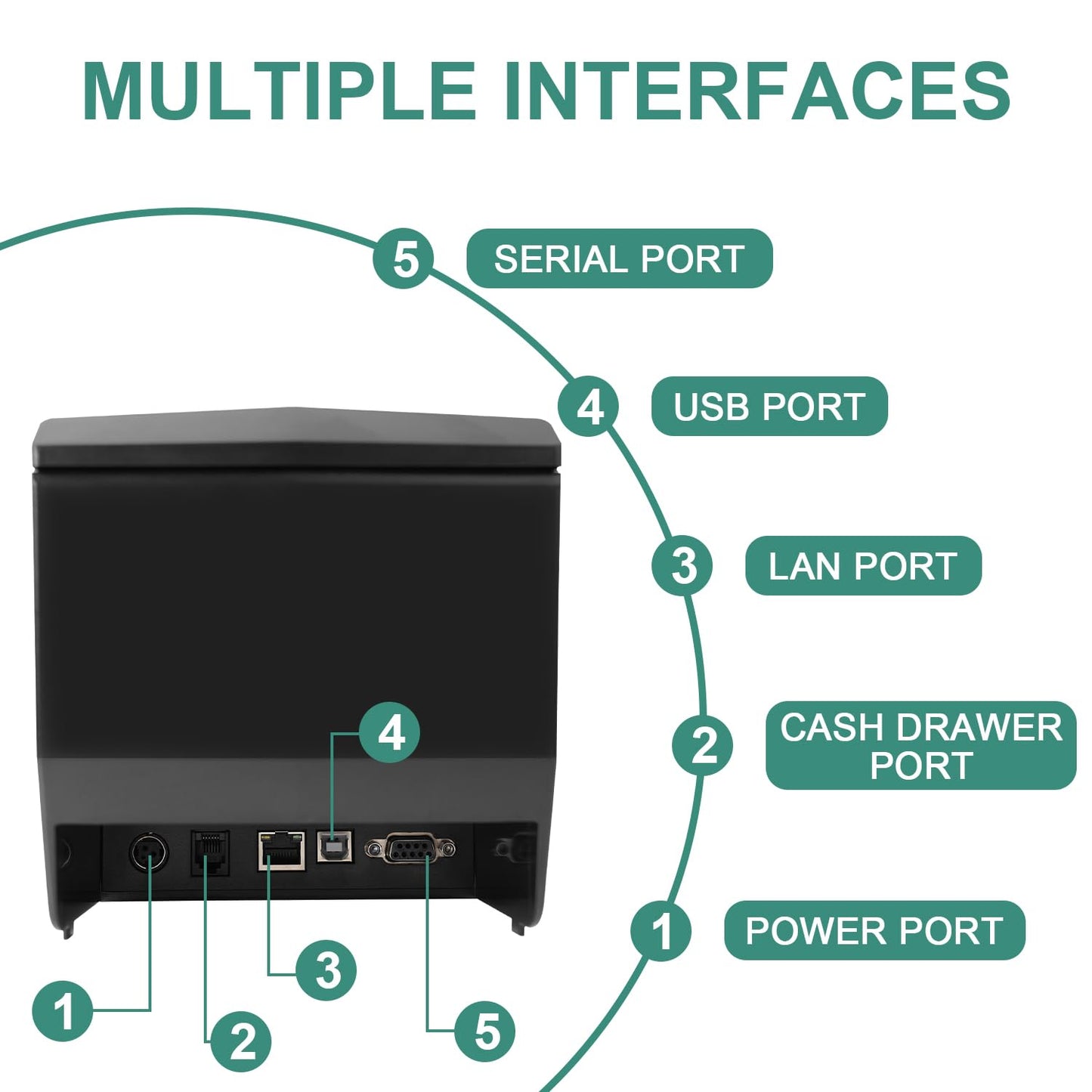 Rongta POS Receipt Printer, 80mm Thermal Printer with USB/Serial/Ethernet and Auto Cutter for Kitchen and Retail Use, Cash Drawer Support for Windows/Mac/Linux (RP327)