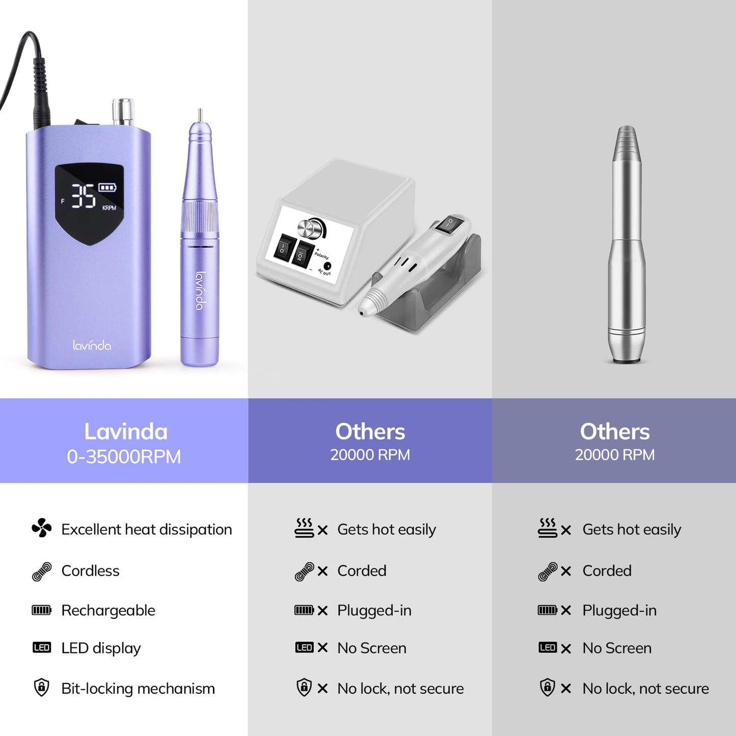 Lavinda Electric Nail Drill Machine, Professional 35000RPM Nail File Cordless Rechargeable Nail Efile for Acrylic Gel Nails, Manicure Pedicure Polishing Shape Tools for Salon Home Use-Purple