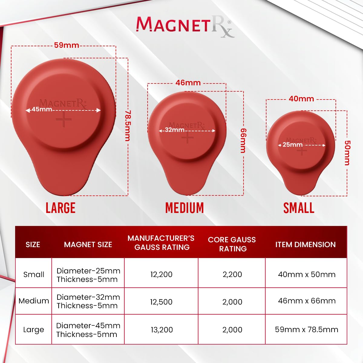 MagnetRX® Neodymium Biomagnetic Magnets Kit – Imanes para Biomagnetismo Médico – Dr Goiz Magnet for Biomagnetism Bio Magnet Pair – Silicone Covered Round 12,200-13,200 Gauss Magnets (6 Mixed Units)