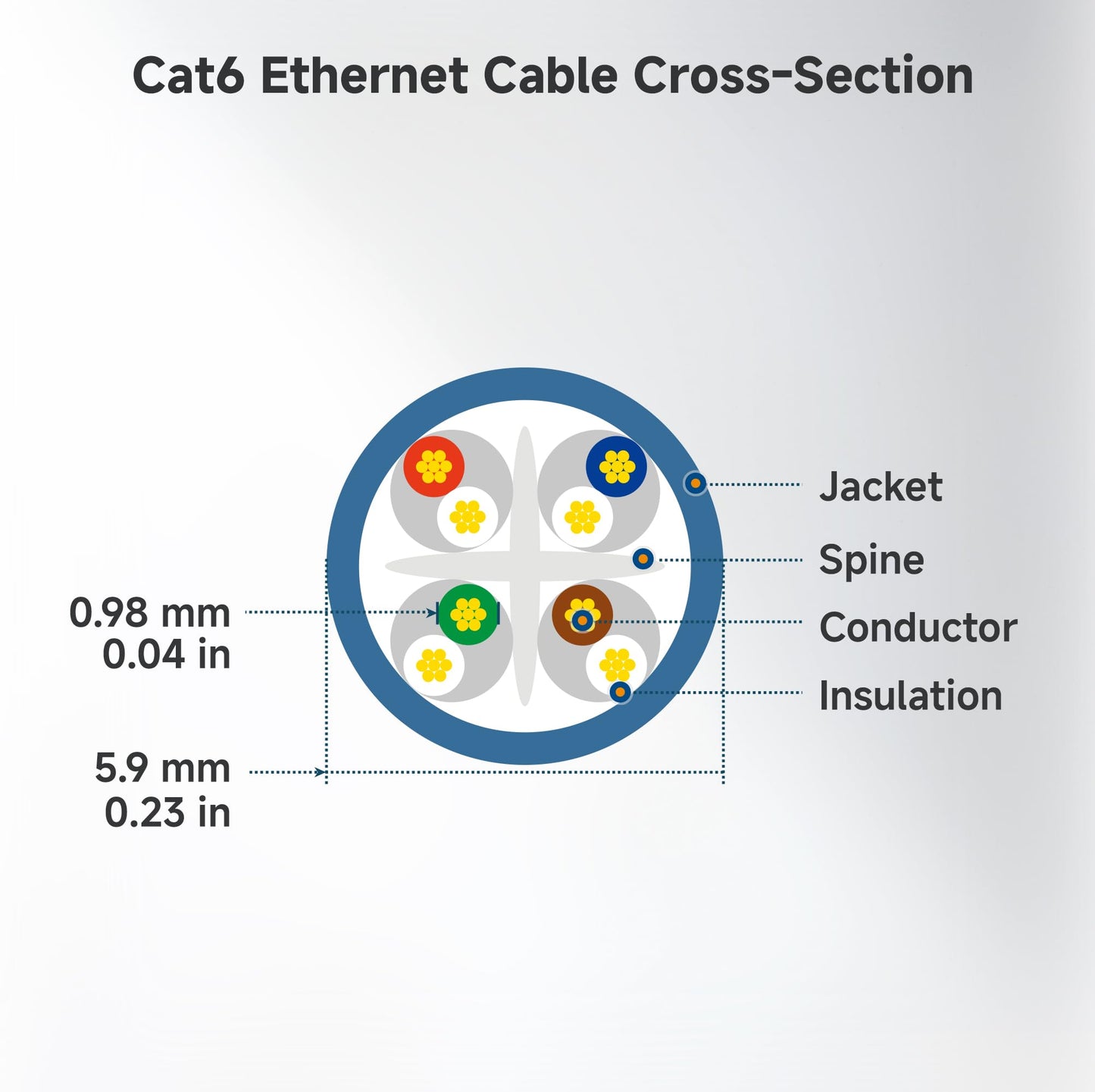 Cable Matters 10Gbps 10-Pack Snagless Cat 6 Ethernet Cable - 10ft, Cat 6 Cable, Cat6 Cord, Ethernet Cord, Black