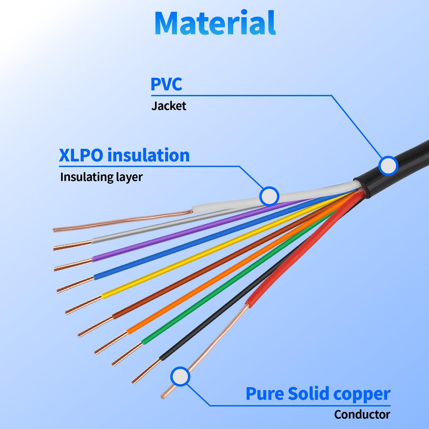 18/10 Solid Sprinkler System Wire 50ft, 18 Gauge Irrigation Wires PVC Jacket Sprinkler Cable for Underground Irrigation Valves Field Central Control System