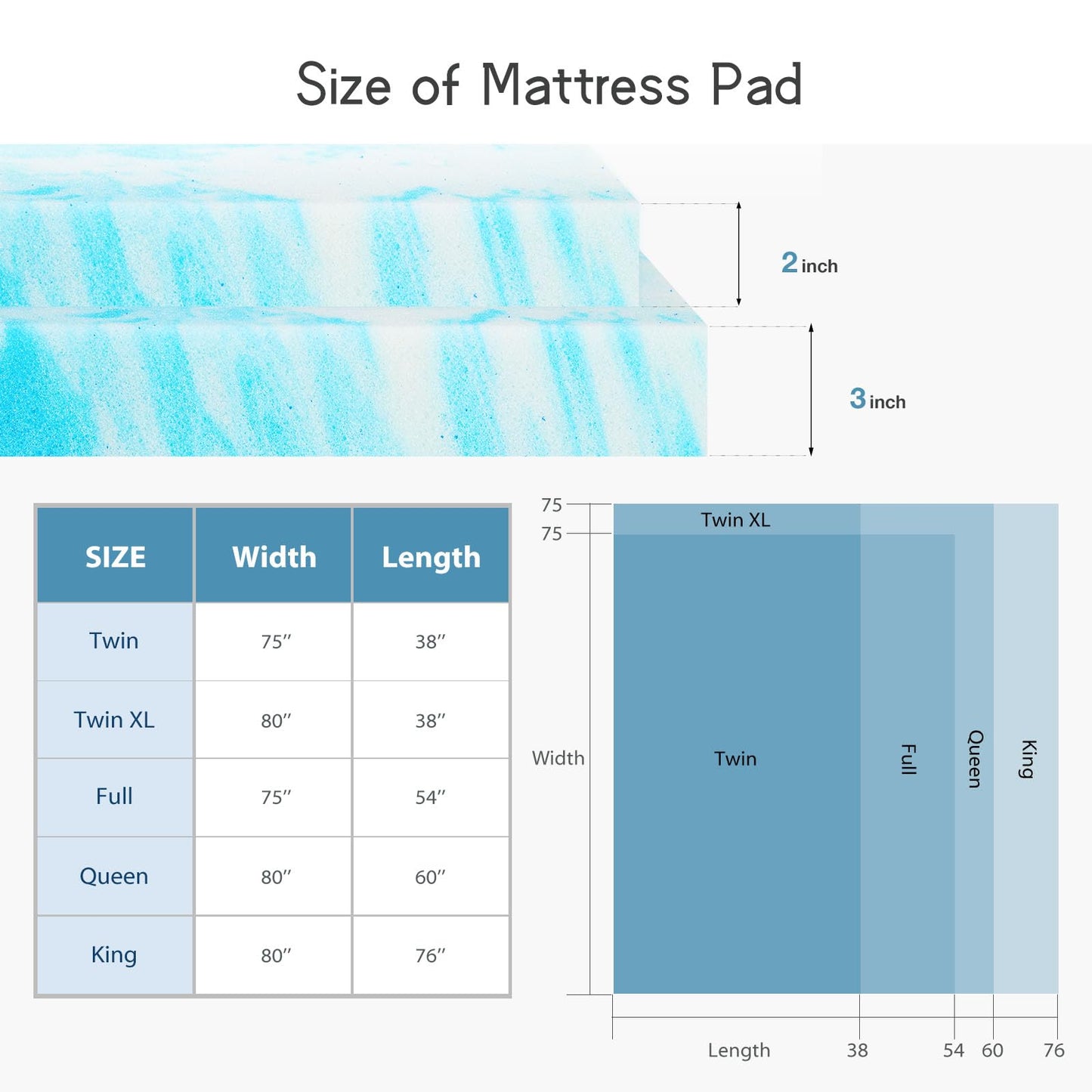 NEWBULIG 3 Inch Full Memory Foam Mattress Topper, Gel Foam Mattress Topper for Pressure Relief, Ventilated Design Bed Topper in a Box, CertiPUR-US Certified