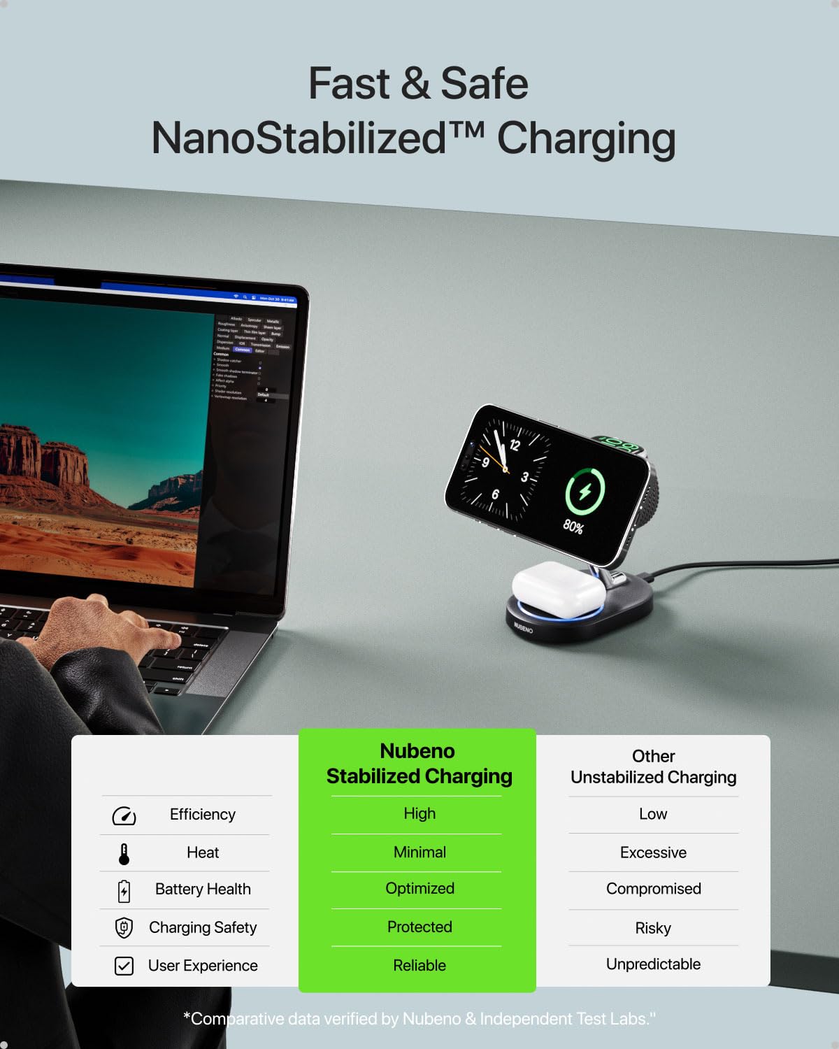 Nubeno Charging Station for iPhone 16/16 Pro/16 Pro Max, Wireless Charger for MagSafe iPhones, 3 in 1 Magnetic Charger Stand for iPhone 16/15/14/13/12 Series, Apple Watch & AirPods.(Blk)