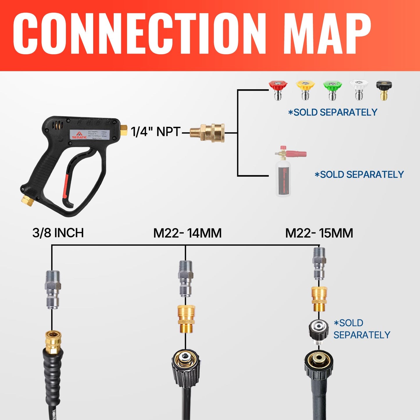 YAMATIC Pressure Washer Short Gun 5000 PSI - 3/8" Swivel Plug & M22-14mm Coupler, Power Washer Stubby Trigger Handle with 1/4" Quick Connect for Foam Cannon Car Wash
