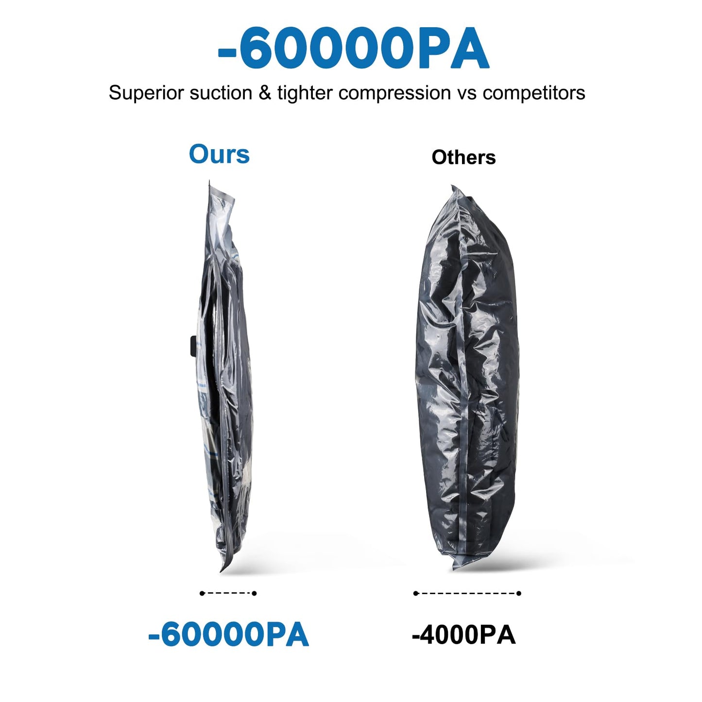 Mapambo Travel Vacuum Bags with -60000Pa LED Electric Pump, 12 Pack Vacuum Seal Bags for Clothing Travel in 3 Combo sizes, 123456