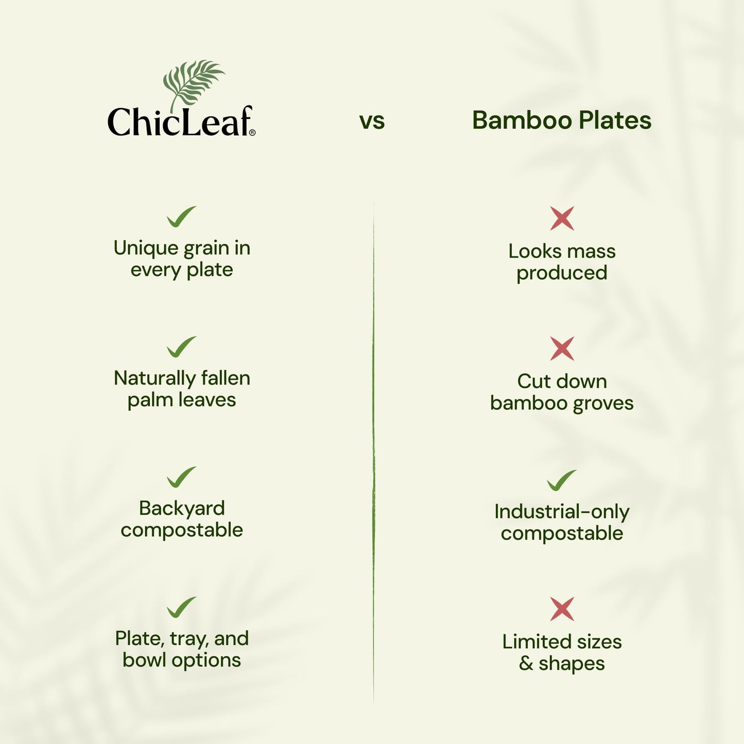 Chic Leaf Palm Leaf Plates - 10" Round - 50 Pack of 100% Compostable, Biodegradable & Disposable Bamboo Plates - Heavy Duty, Sturdy Paper Alternative for Wedding Desserts & Events