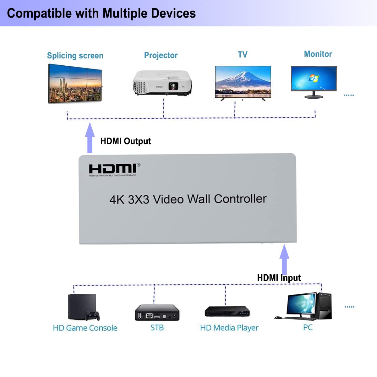 4K 3x3 Video Wall Controller, 9 Channel HDMI 1.4 Splitter, with Out Audio, Remote Control & RS232, Button Press, Support 1x1 1x6 2x1 6x1 2x2 3x3 2x4 Modes, Cascade 3x4 4x3 4x4