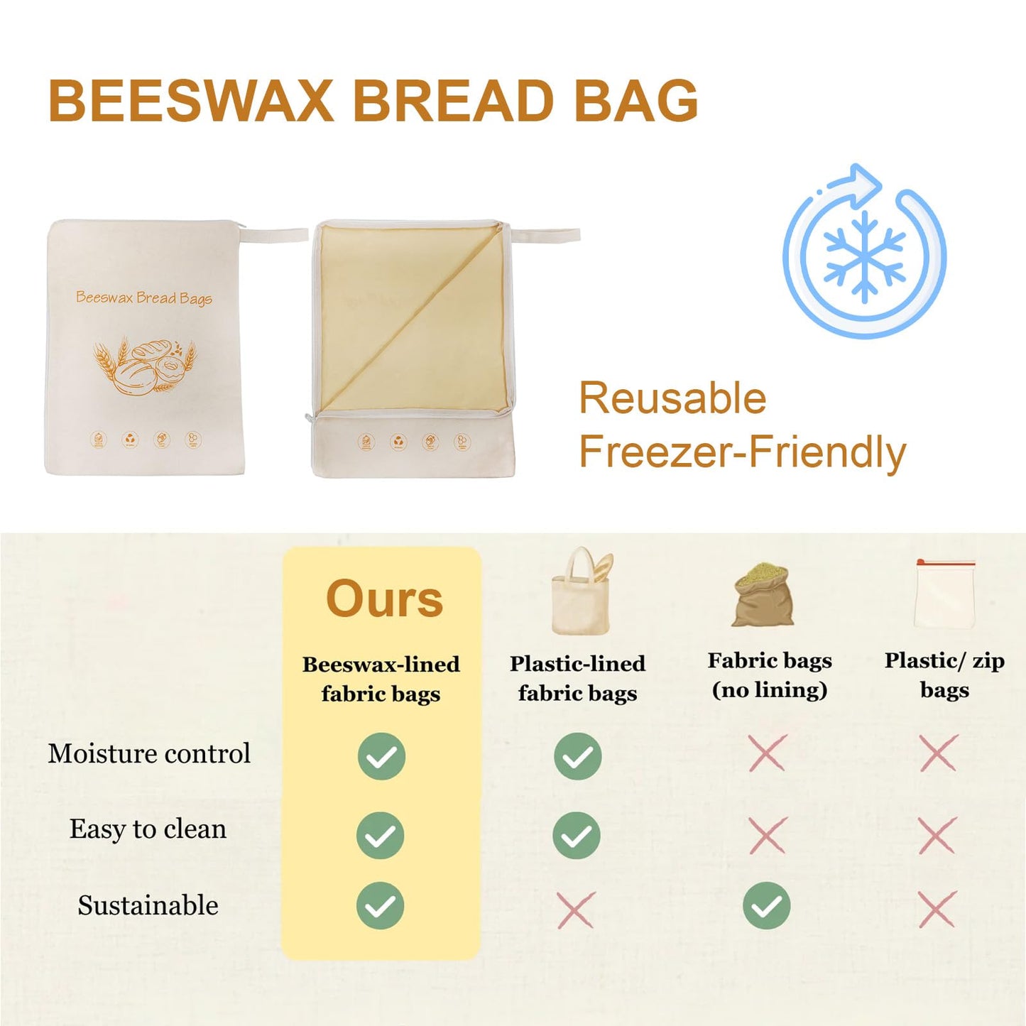 Lorine Beeswax Lining Bread Bags, Reusable Bread Bags for Homemade & Sourdough Bread, Large capacity 13 * 17'', Moisture Lock with Zip for Bread Freshness with Sealing (2 PCS)