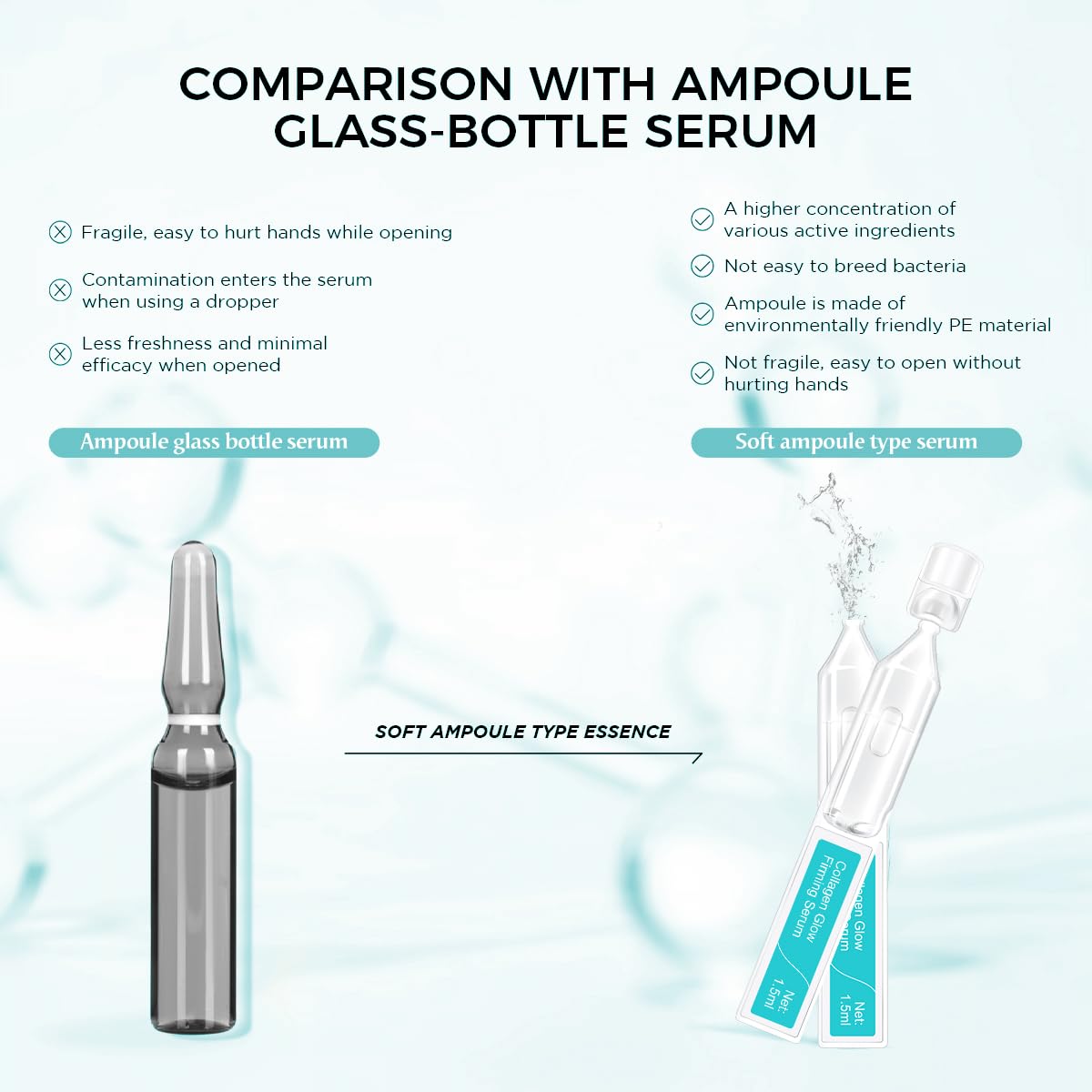 BACHERI Collagen Glow Firming Face Serum Ampoule with Soluble Collagen, for reducing dry & fine lines, brightening & Hydrating Facial Serum with Centella Asiatica Extract, 30 Pcs/Box