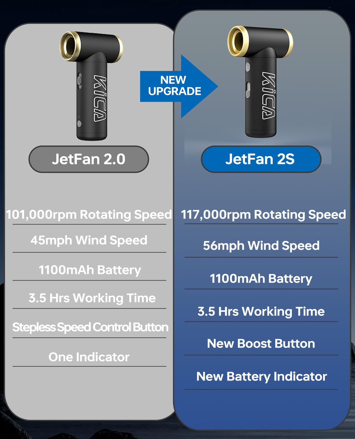 KiCA Compressed Air Duster, Jet Fan 2S Electric Air Duster - 56 MPH Wind Speed, 117000RPM Turbo Boost Mode, 0.66lbs Aluminum Alloy Design, Jet Dry Blower for Keyboard, PC, Car & Home Cleaning (Black)