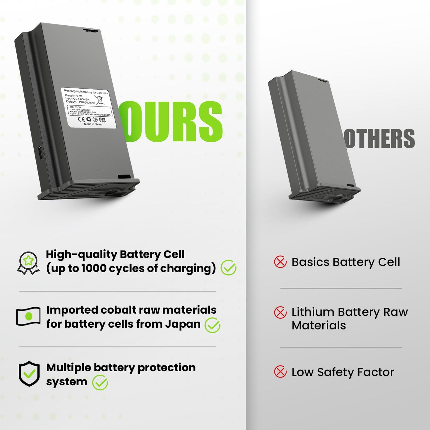 Adicop Rechargeable Lipo Lithium Battery Pack Trail Camera Battery Compatible with Reveal Hunting Camera X, X Pro, Pro 3.0, X Gen 2.0 3.0, XB, SK (Pack of 2, 6000mAh)