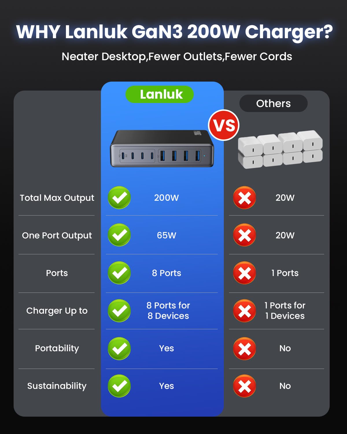 200W USB C Charger Block,GaN III USB Charging Station 8 Ports,QC4.0 Fast Charging Station Hub+PD 65W USB C Laptop Charger Adapter Compatible with MacBook Pro,DELL,iPhone 16/15,iPad,Steam Deck-Black