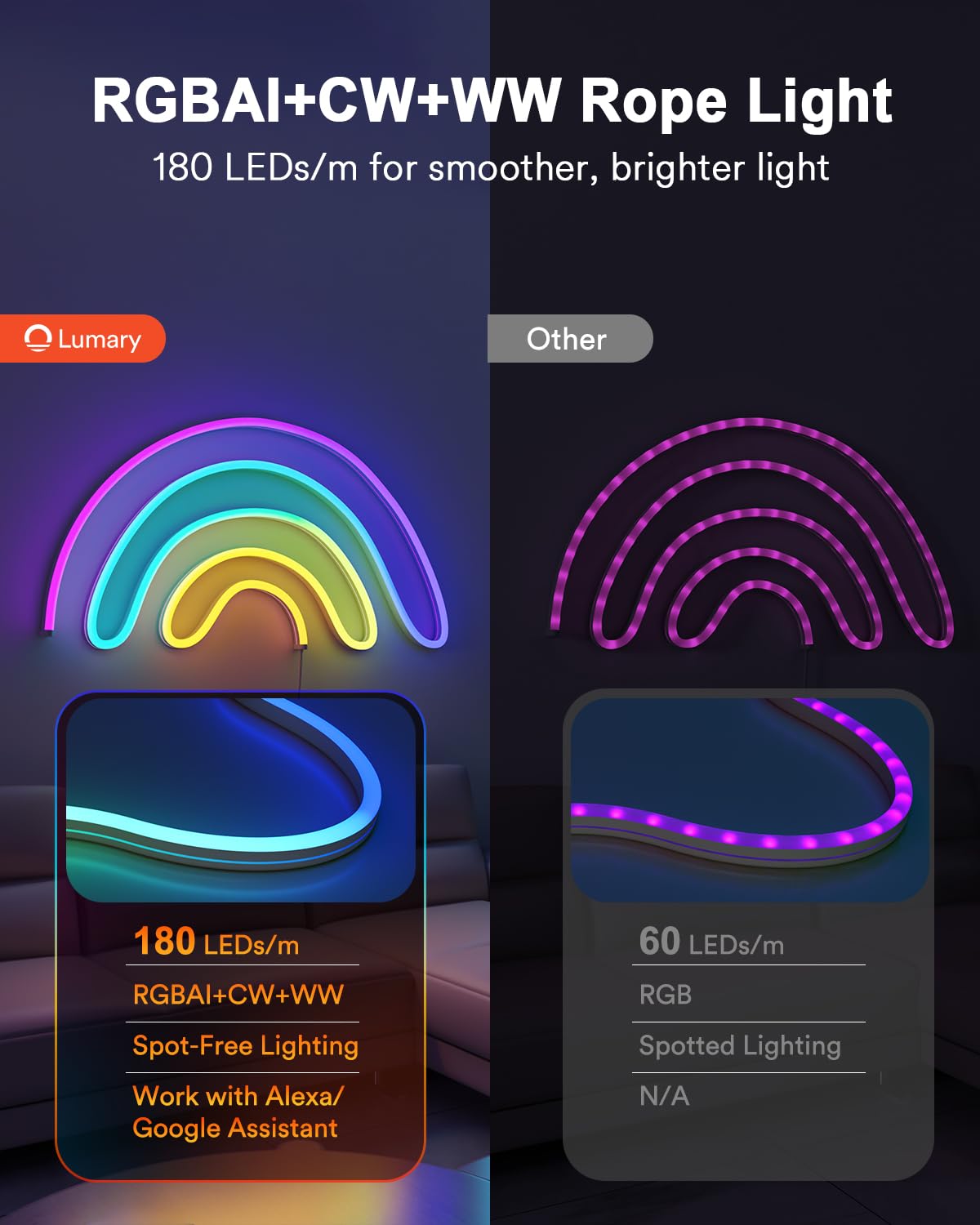 Lumary Smart RGBAICW Neon Rope Lights Indoor, 16.4ft Led Strip Light Works with Alexa/Google Assistant, Warm White to Cool White Rope Light for Bedroom Wall Decor, Halloween, Christmas, 180LEDs/m
