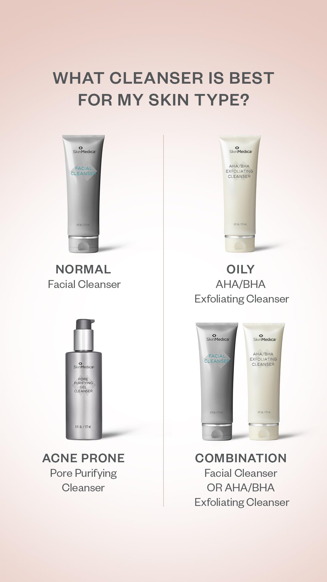 SkinMedica Pore Purifying Gel Cleanser - This Pore Cleaning Gel Cleanser with Clinically Proven Ingredients Dissolves Makeup, Oil, and Impurities, While Purifying Pores, 6 Fl Oz
