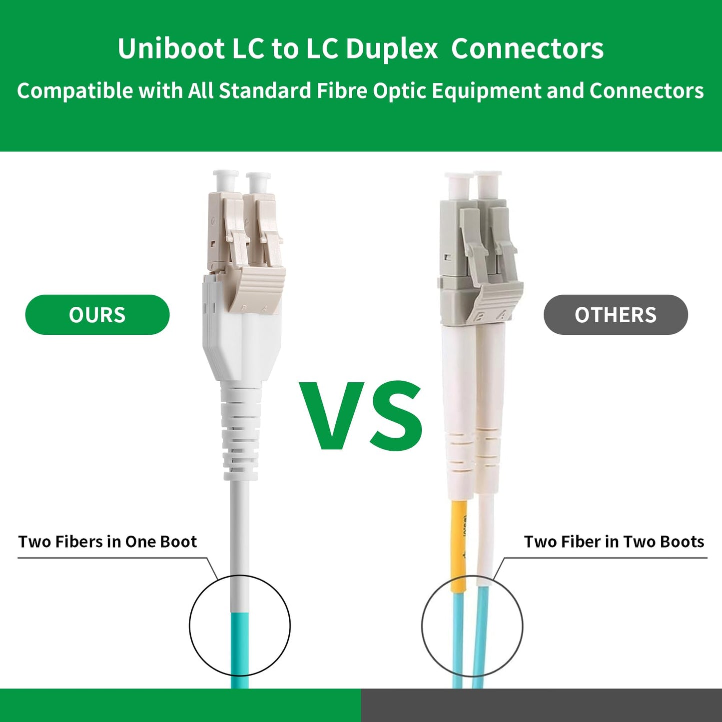 Fibergaga-Uniboot OM3 LC to LC Fiber Patch Cable, Multi-Mode Duplex Fiber Optic Cable Jumper Optical Patch Cord 10GB, 50/125μm,LSZH Jacket,Length Options: 0.5m-100m,100M(328ft)