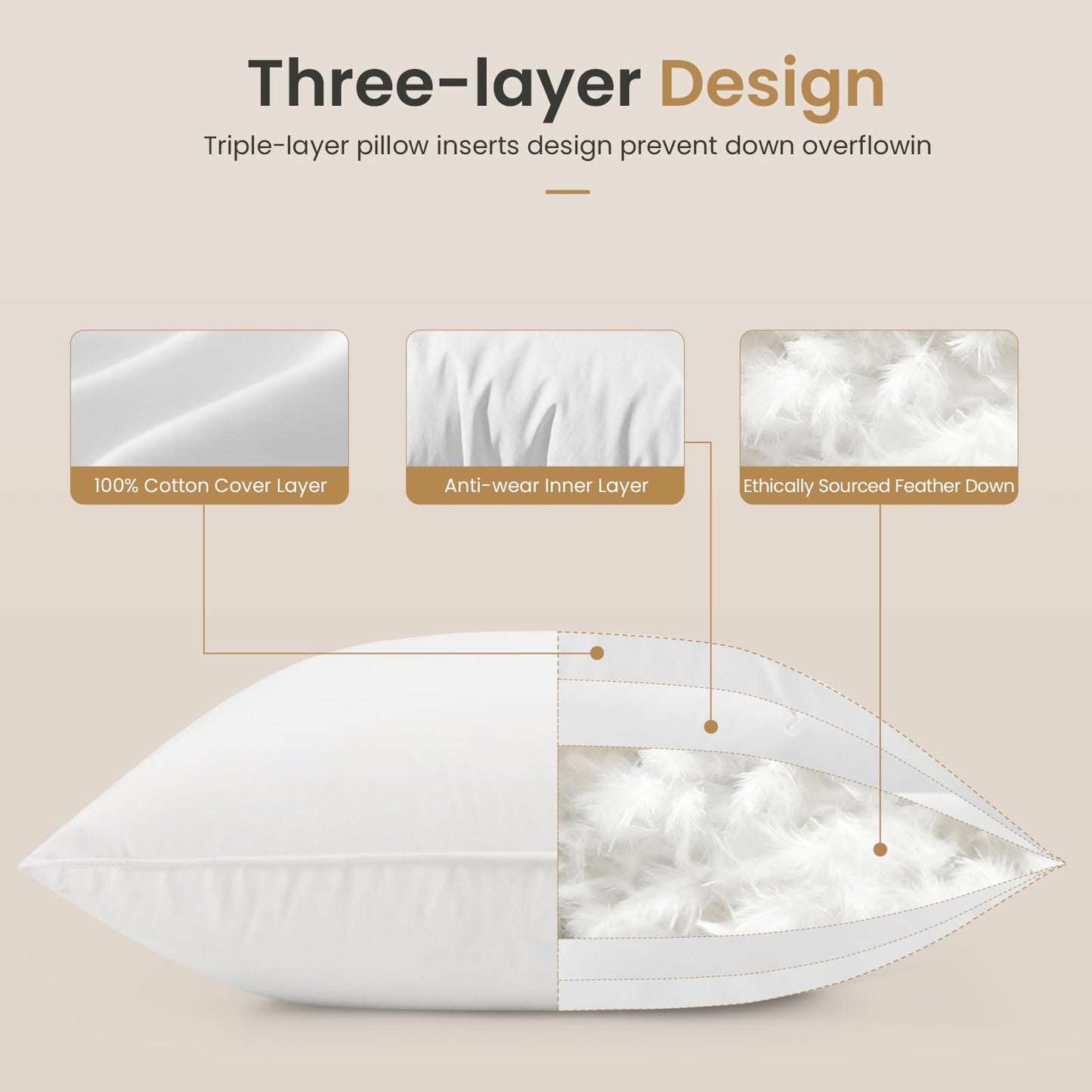 BHZ Euro Throw Pillow Inserts, 22x22 Down Feather Alternative Pillow Inserts Set of 2, Decorative Soft Large Square White Throw Pillows Insert for Couch Bed Dorm Sofa with Breathable Cover