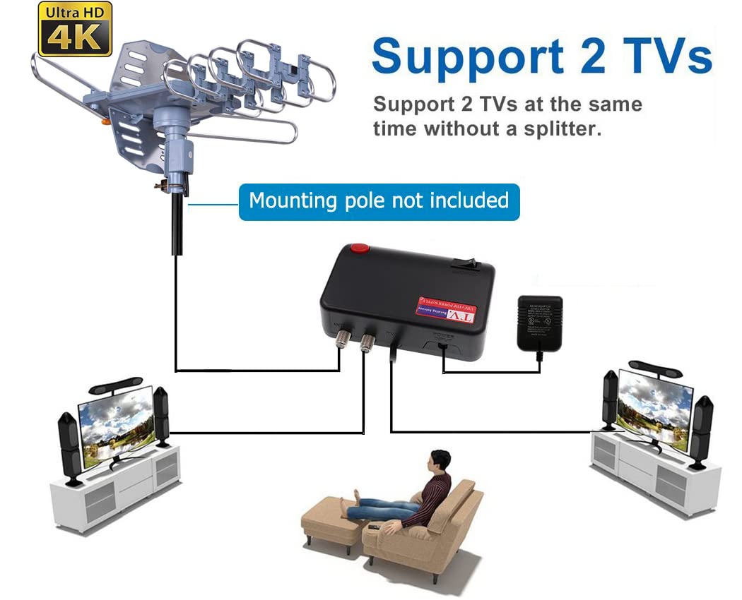 PBD Outdoor Digital Amplified HDTV Antenna, 150 Mile Motorized 360 Degree Rotation, Wireless Remote Control, 59FT RG6 Coax Cable, Coaxial Grounding Block, UHF VHF 1080P 4K, Support 2 TVs