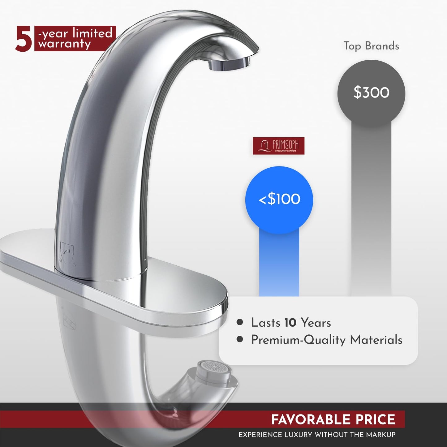 PRIMSOPH Automatic Motion Sensor Hands Free Electronic Infrared Smart Commercial Touchless Bathroom Sink Faucet with Cover Plate Temperature Mixer Battery or Plug-in Powered Chrome