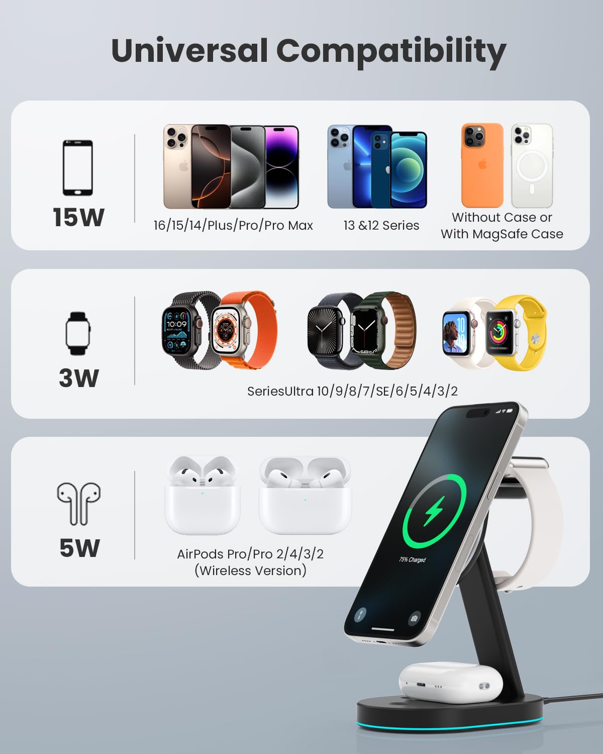 4 in 1 Wireless Charger Charging Station for iPhone,Qi2 Certified 15W Magnetic Charging Stand for Mag-Safe with 30W USB C Adapter&Friendly Night Light for iPhone 16/15/14/13/12,Apple Watch,AirPods