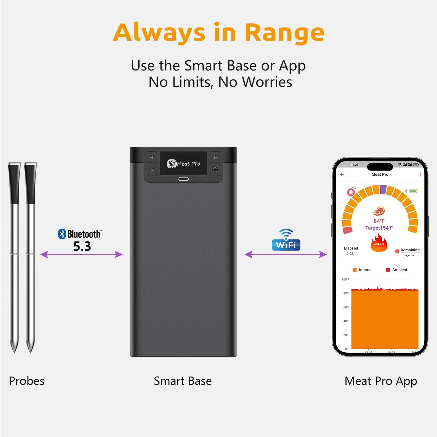 Yonktoo Meat Thermometer Digital Wireless, Long-Range BBQ Thermometer with 4 Probes, Dual Sensors for Perfect Grilling & Smoking - Black