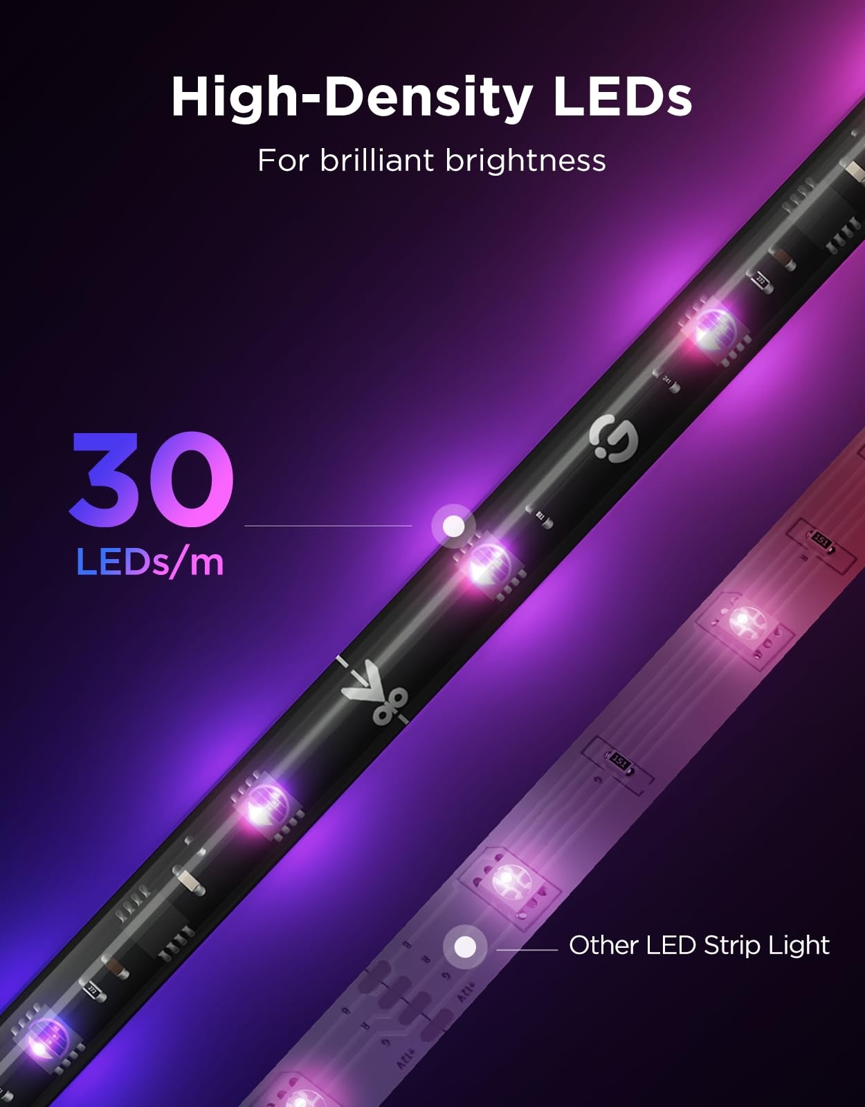 Govee TV LED Backlight 2, 18.4ft Cuttable TV Lights for 32-86 Inch TVs, Color Changing RGBWIC LED Strips Lights with 210+ Scene Modes & Music Sync, Smart APP and Voice Control, Easy Install