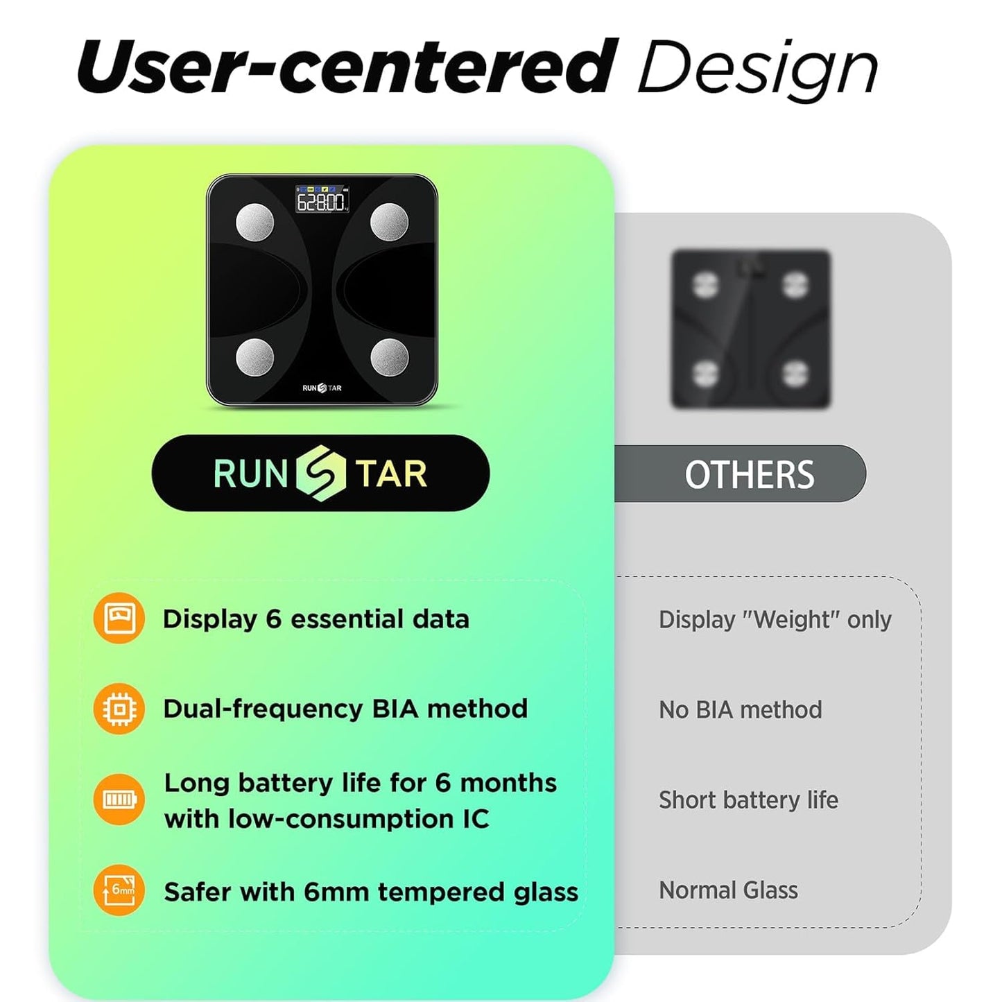 Scale for Body Weight and Fat Percentage, RunSTAR Digital Accurate Bathroom Smart Scale with Large Display, FSA&HSA Eligible 13 Body Composition Analyzer Sync App