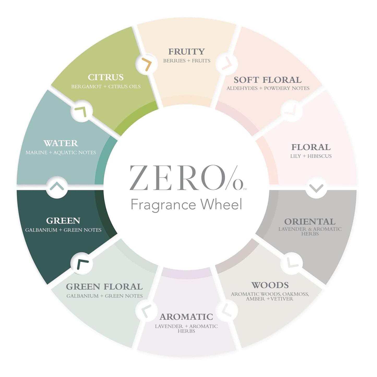 Gilchrist & Soames Zero% Unisex Shampoo – Natural, Sulfate Free, Paraben Free, Cruelty Free Formula for All Hair Types, Gentle Hair & Scalp Cleansing with Fresh Botanical Scent, 15.5 oz
