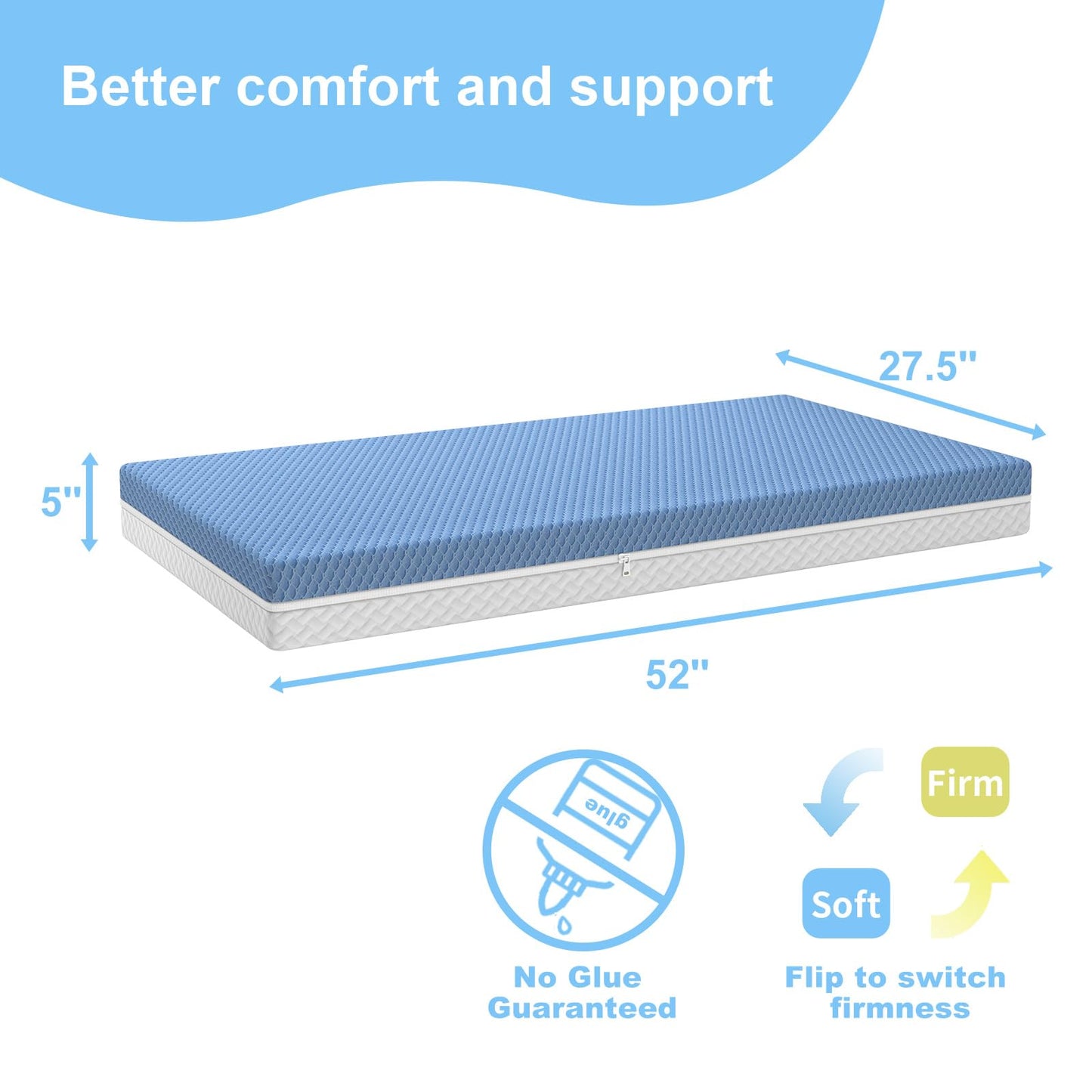 pareler bear 5"x 27.5"x52" Mattress, 2-Stage Dual-Sided Odorless & Noiseless Glue Free, 2 Independent Foam Layers, Water-Proof, Detachable and Washable, Pure White & Blue
