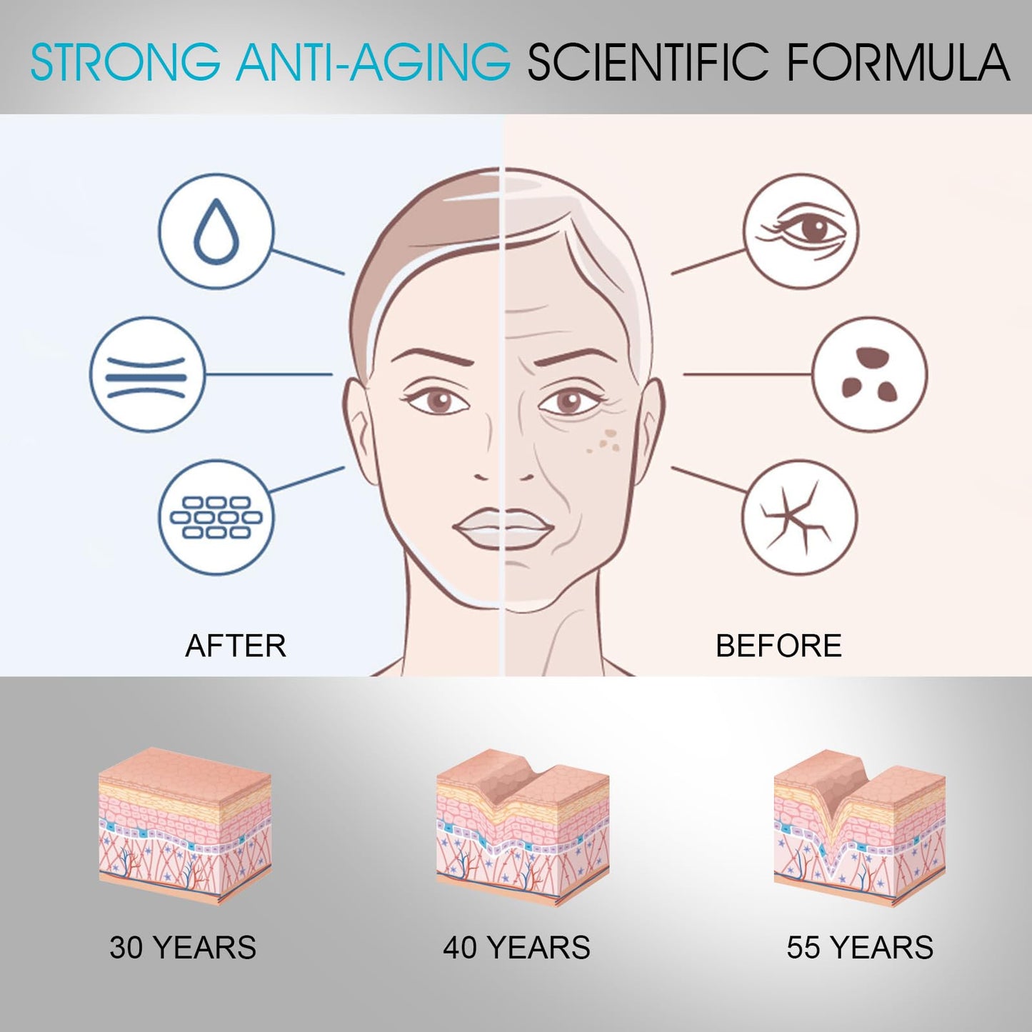 Nodfens Triple Lipid-Peptide Cream, Restore & Fix Mature Skin Advanced Face Cream for Radiant, Smooth Skin Recovery Cream Face Moisturizer Facial Cream