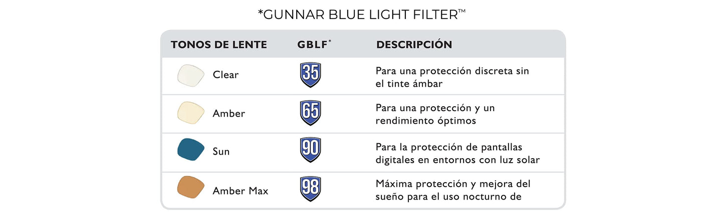GUNNAR Premium Computer and Gaming Glasses For Men & Women - Advanced Blue Light Blocking Lens Technology For Eye Strain Relief and Anti Fatigue - Riot Amber Tinted Gaming Glasses