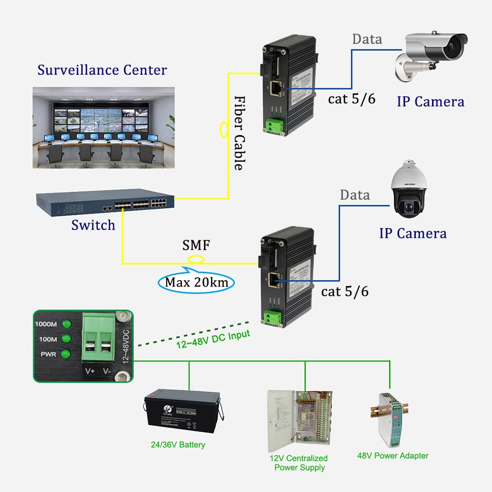 Steloproad Mini Industrial Gigabit Media Converter Hardened 10/100/1000Mbps RJ45 Ethernet Optical Transceiver with 100/1000Base-FX SC Port Auto Detection Up to 20km Over Single Mode Fiber 12~48V DC