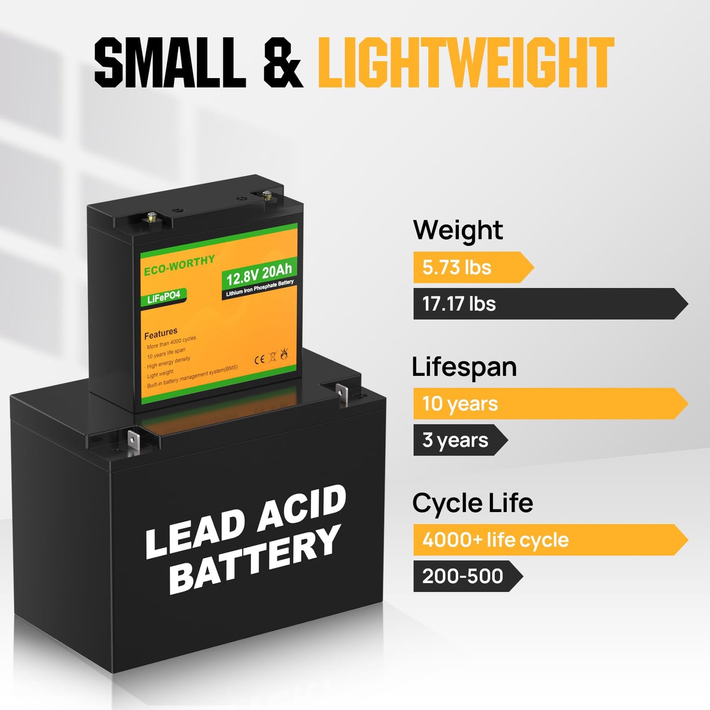 ECO-WORTHY 12V 20Ah LiFePO4 Lithium Battery, 4000+ Deep Cycle Rechargeable Battery with BMS for Trolling Motor, Mobility Scooter, Fish finder, Kids Scooters, Power Wheels, Outdoor Camping