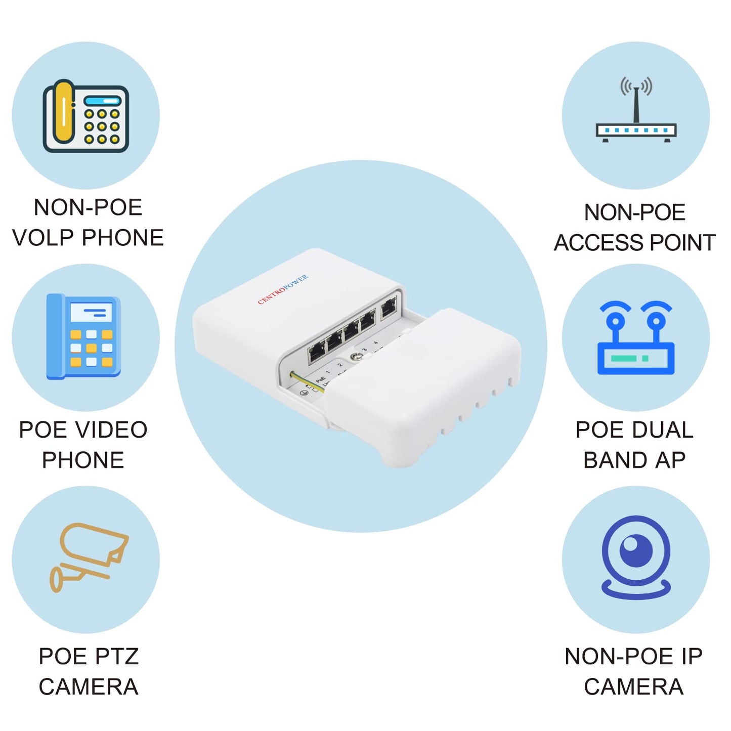 Outdoor 5 Port PoE Switch/Extender/Booster, 60W 48V 10/100/1000M POE Passthrough Switch Outdoor Ethernet Extender，PoE Repeater,6KV Lightning Protection, IEEE 802.3af/at/bt, by CENTROPOWER