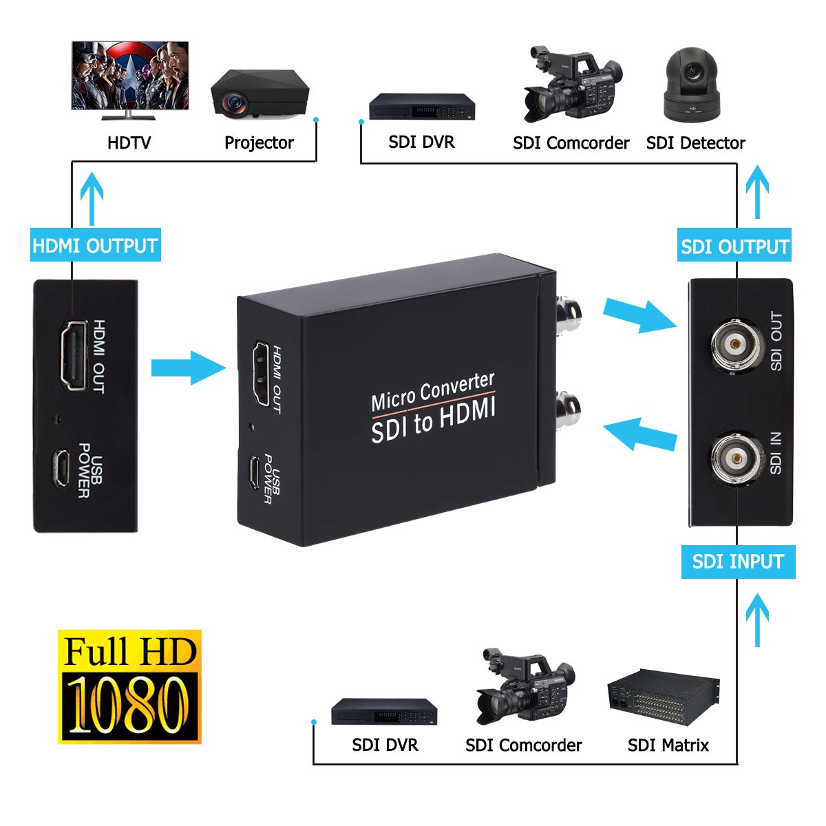 Anber-Tech SDI to HDMI Converter, SDI to HDMI Audio De-embedder Support 3G-SDI, HD-SDI, SD-SDI Auto Format Detection and Stereo Audio De-embedder, SDI Loopout (Black)