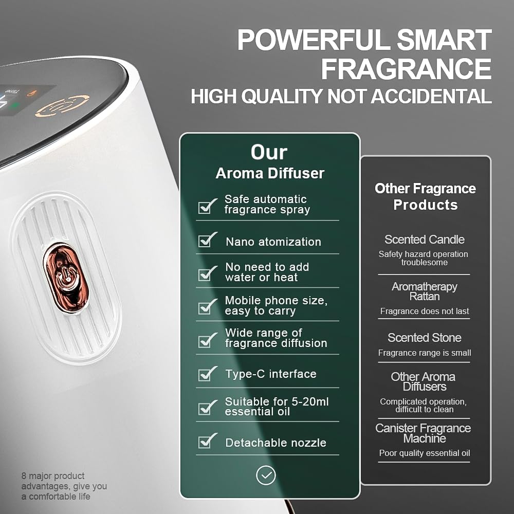 Waterless Essential Oil Diffuser - Aroma Diffuser for Car, Portable Smart Scent Air Machine 1/2/3 & Continuous Mist, Anti-TIPP, Timer Setting and Auto-Off Function (White)