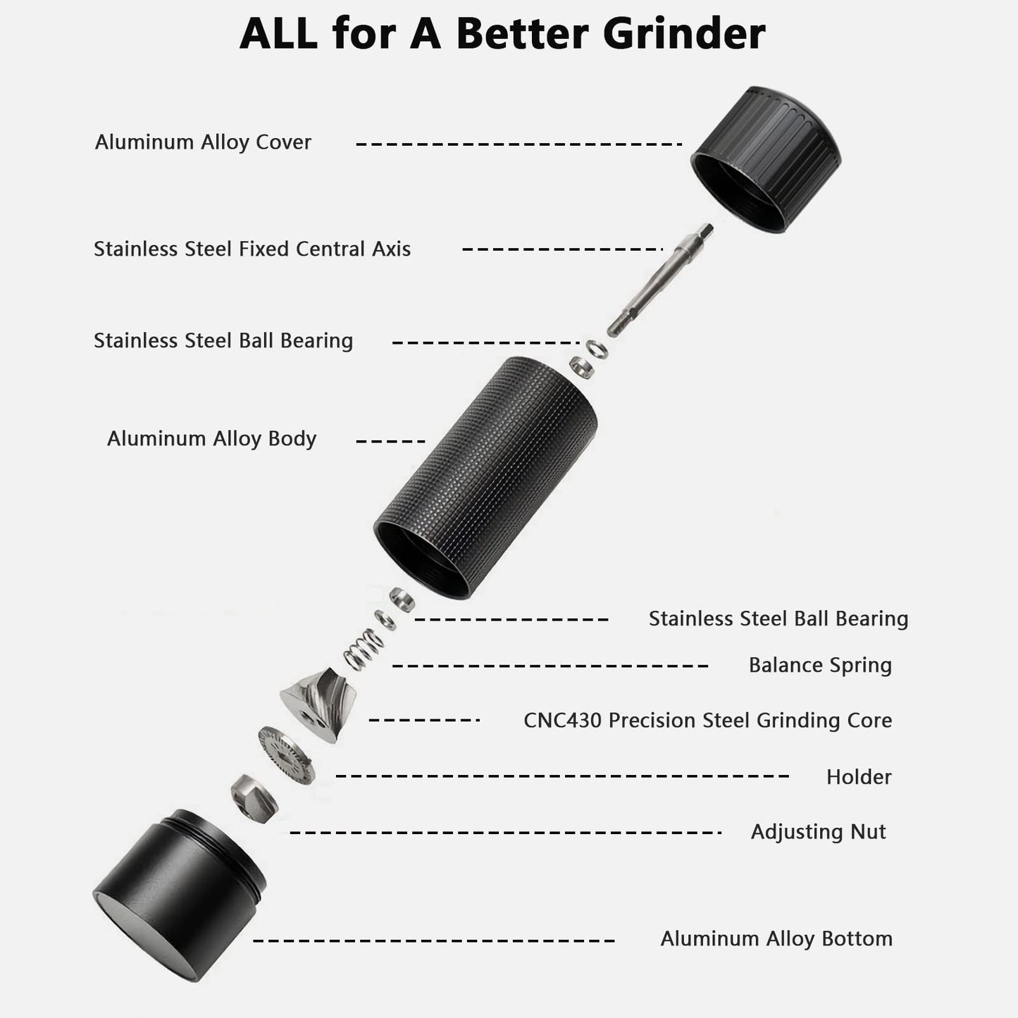 Luvan Pepper Grinder Mill, Heavy Duty Aluminum Manual Pepper Mill, Professional Grade Pepper Grinder with Stainless Steel Blade and Adjustable Coarseness, Black Pepper Grinder Refillable Gift Set