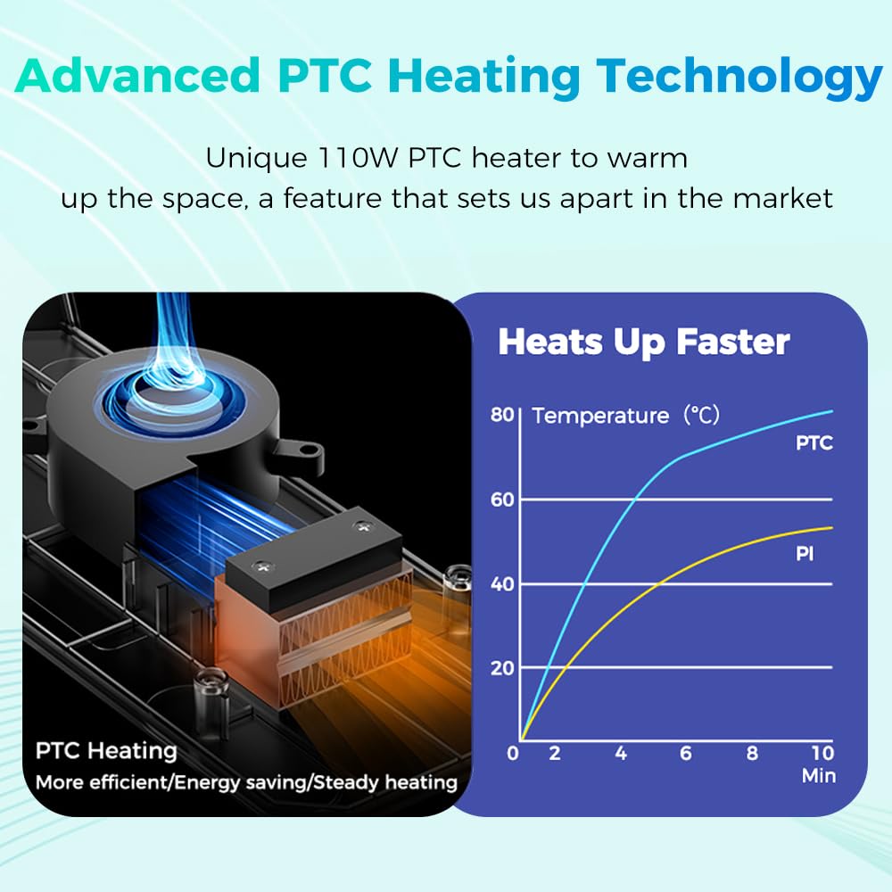 2025 Creality Filament Dryer, Space Pi Filament Dryer, 360° Fast Heating 3D Printer Filament Dry Box, Filament Storage with 110W PTC Heater LCD Touch Screen One-Key Set